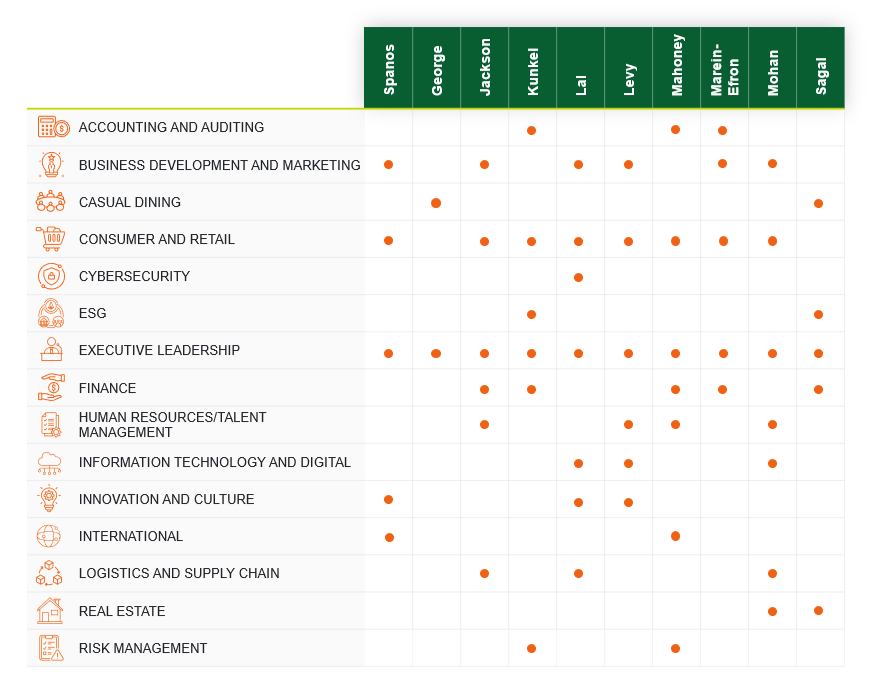 BBI-Board-Chart